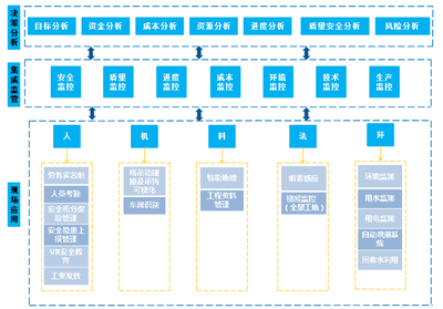 技術中心六大自主成果亮相全國綠色·智慧建造技術交流會，物聯網技術研發引領行業新風向