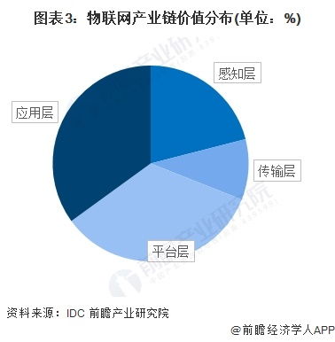 物聯網產業加速布局 海爾智家、華為、嘉誠國際等領軍企業最新投資動向與技術研發解析