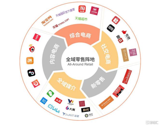 碧橙數字創業板IPO 依賴前五大品牌方隱憂凸顯，綜合毛利率持續下滑