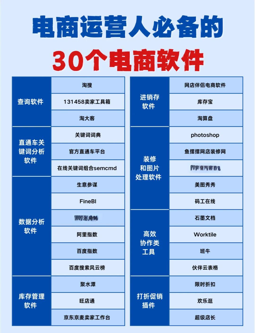 電商運(yùn)營(yíng)必備30款神器軟件推薦 從選品到營(yíng)銷，全方位提升運(yùn)營(yíng)效率